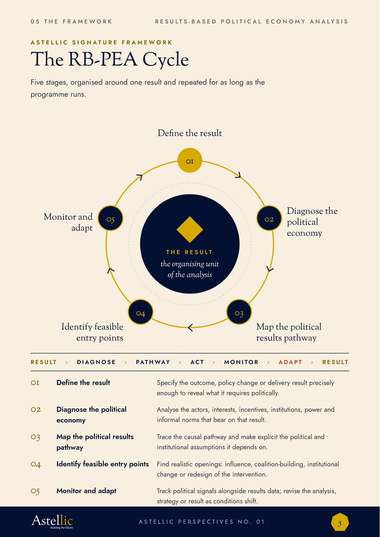 Results-Based Political Economy Analysis — page 6 of 13