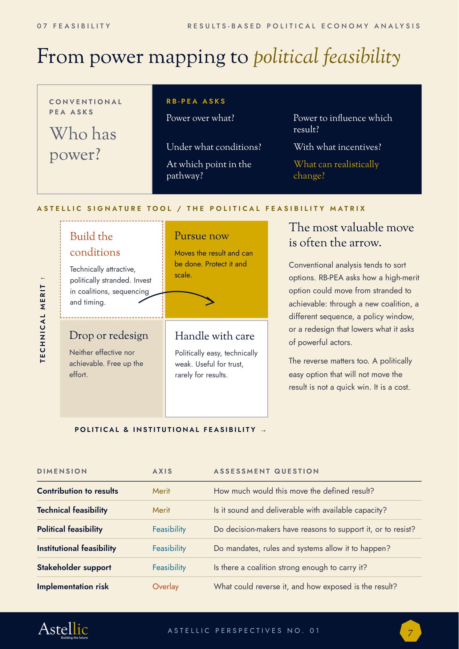 Results-Based Political Economy Analysis — page 8 of 13